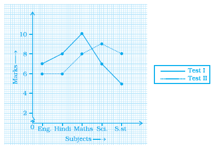 Page 383 Chapter 12 Class 8th NCERT Exemplar Page 383 Chapter 12 Class 8th NCERT Exemplar